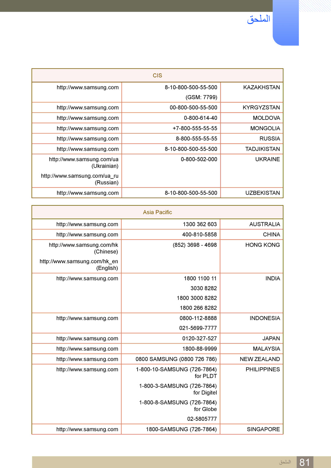 Samsung LS27B750VS/NG, LS27B750VS/ZR, LS24B750VS/NG, LS24B750VS/ZR manual Kazakhstan 