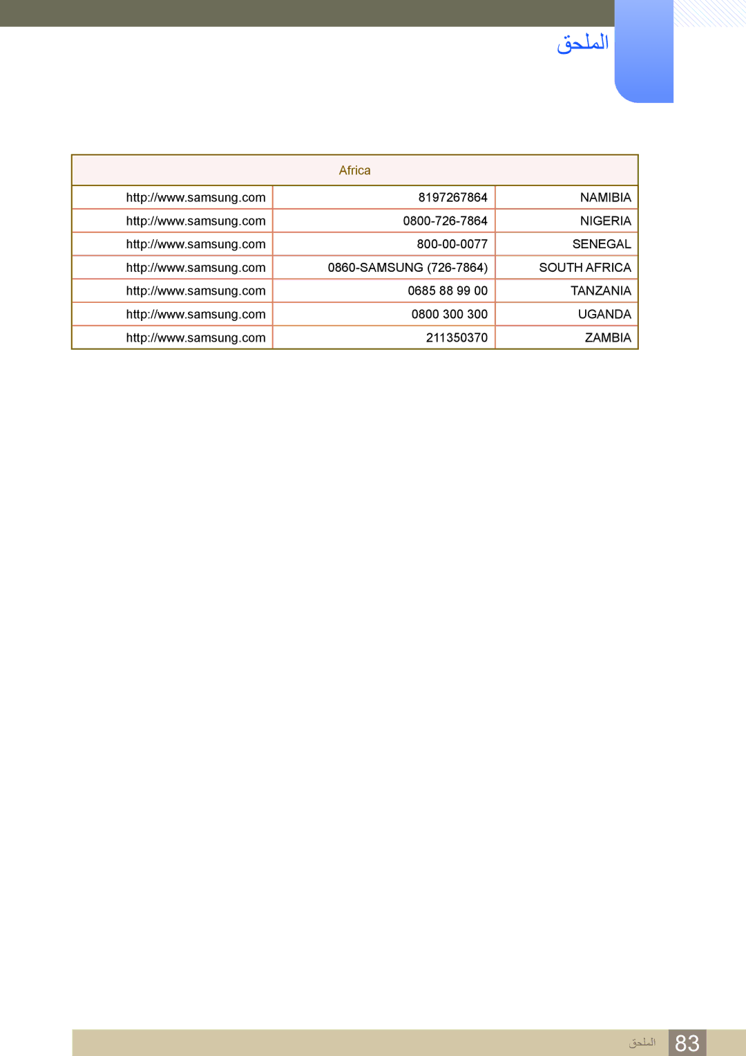 Samsung LS24B750VS/ZR, LS27B750VS/ZR, LS27B750VS/NG, LS24B750VS/NG manual Namibia 