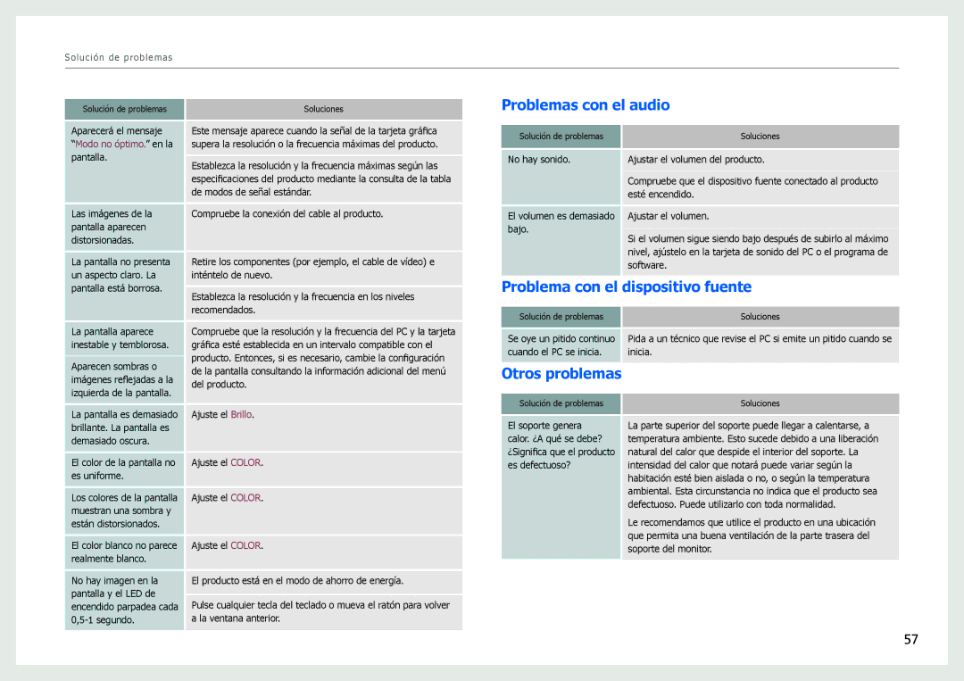 Samsung LS27B970DS/EN manual Problemas con el audio, Problema con el dispositivo fuente 