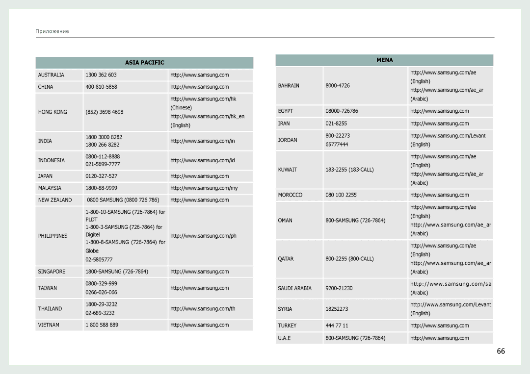 Samsung LS27B970DS/EN manual Asia Pacific 