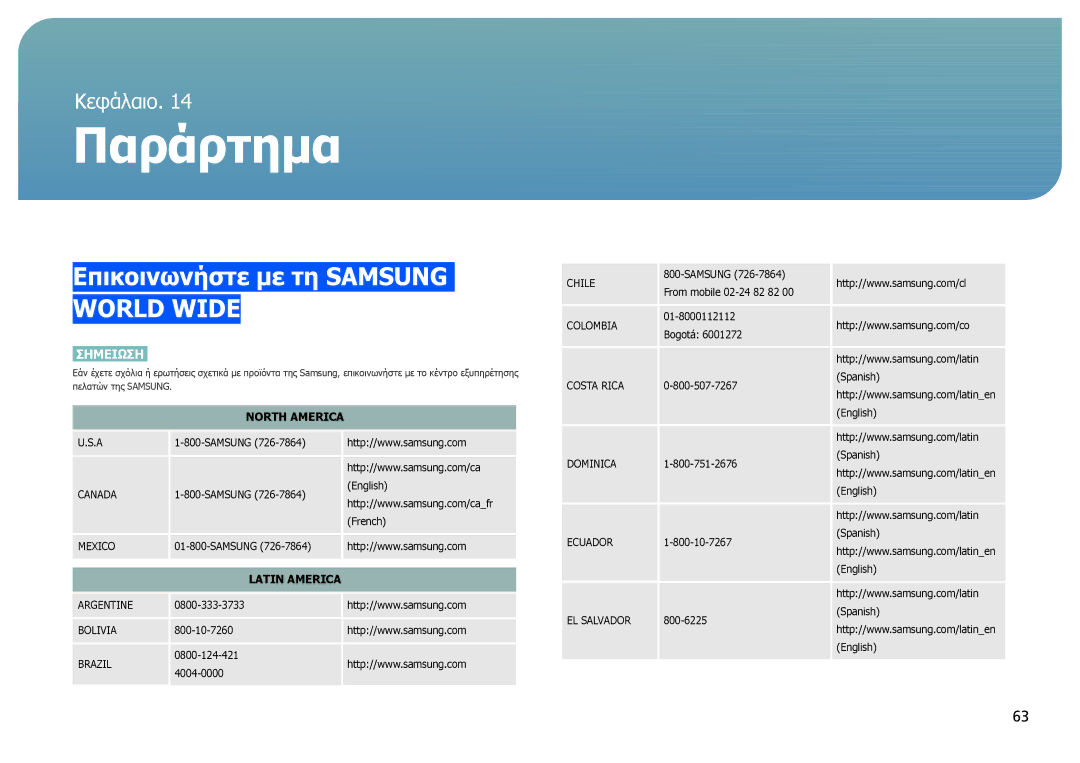 Samsung LS27B970DS/EN manual Παράρτημα, Επικοινωνήστε με τη Samsung World Wide 