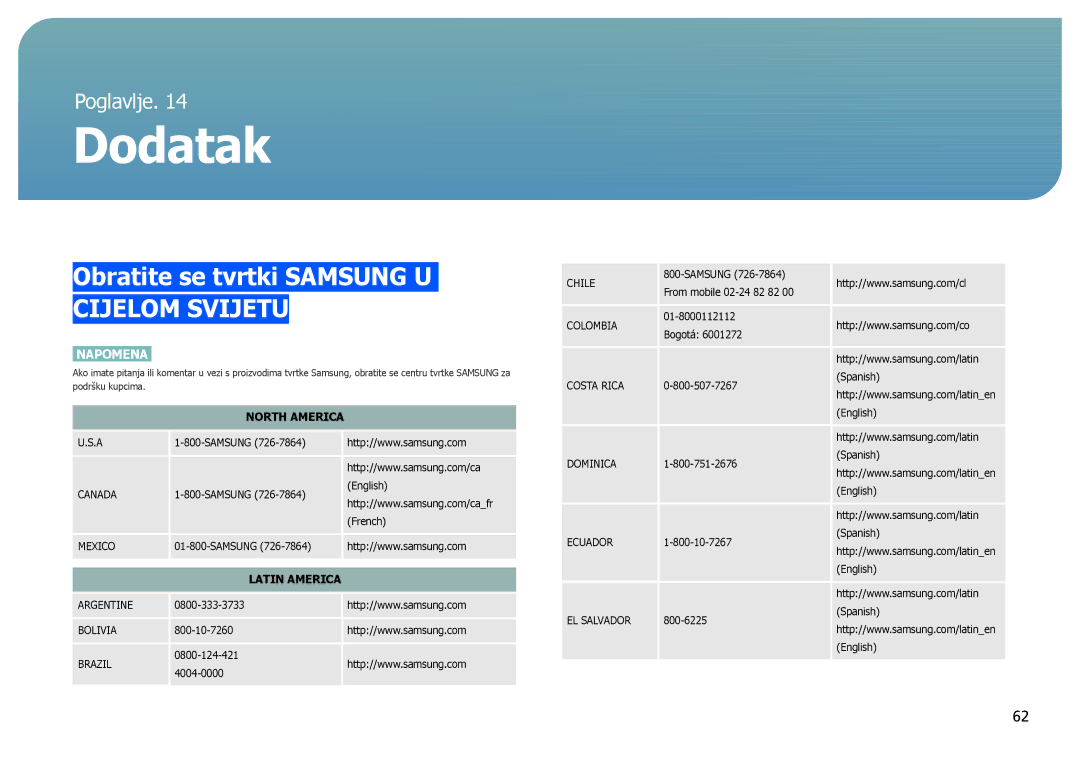 Samsung LS27B970DS/EN manual Dodatak, Obratite se tvrtki Samsung U Cijelom Svijetu 