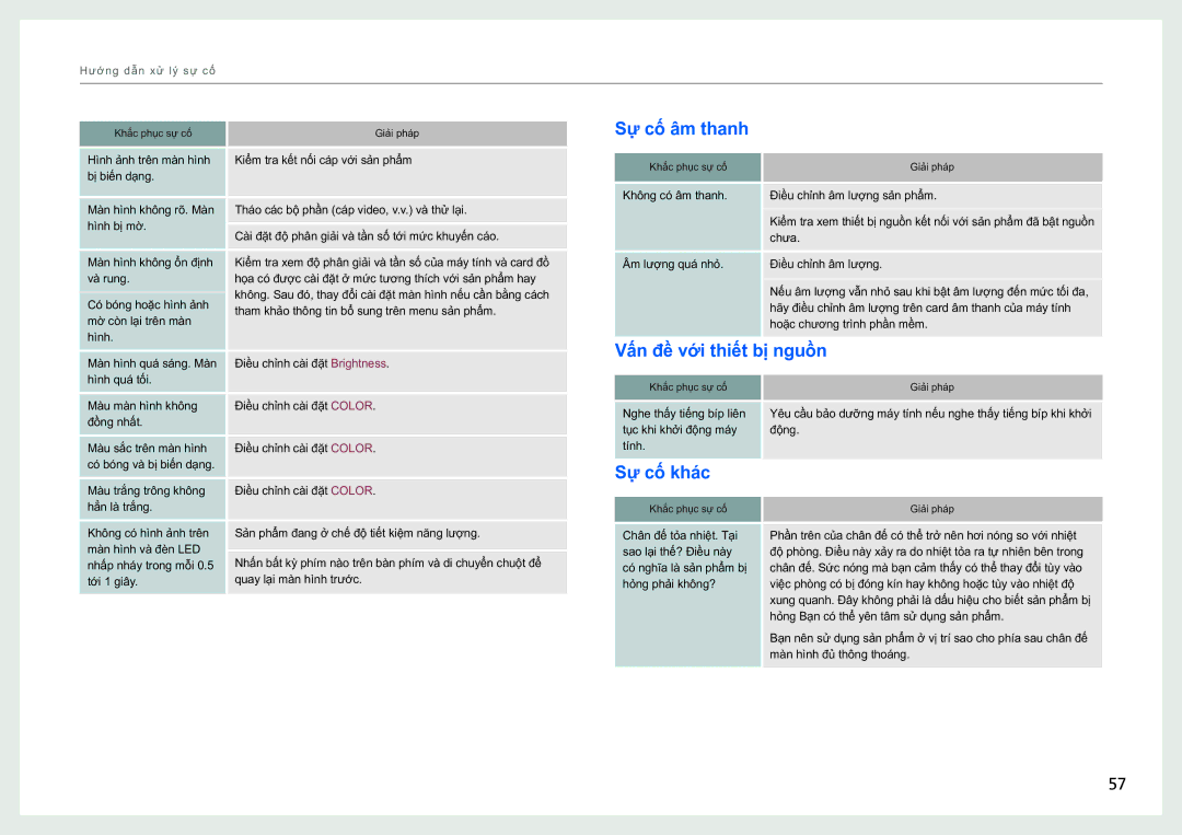 Samsung LS27B970DS/XY, LS27B970DS/XV manual Sư cố âm thanh, Vấ́n đề̀ với thiế́t bị̣ nguồ̀n, Sư cố khac 