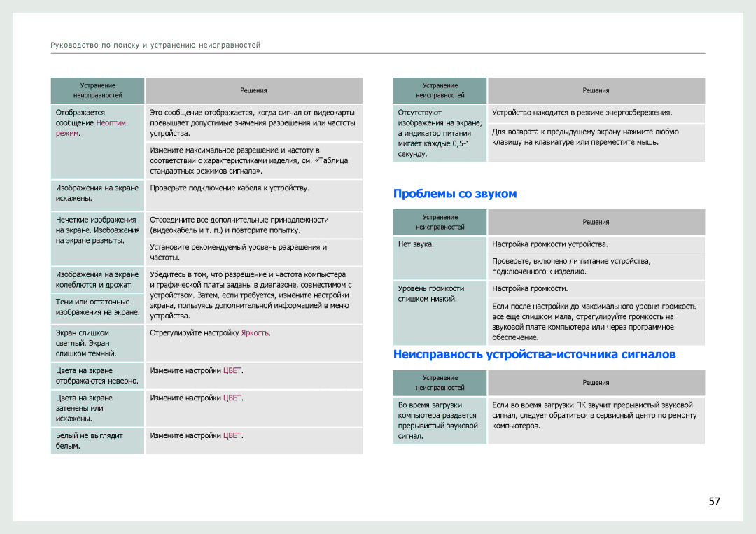 Samsung LS27B971DS/EN, LS27B970DS/EN, LS27B970DS/CI manual Проблемы со звуком, Неисправность устройства-источника сигналов 