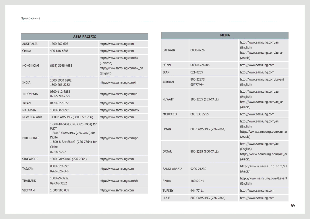 Samsung LS27B970DS/CI, LS27B971DS/EN, LS27B970DS/EN manual Asia Pacific 