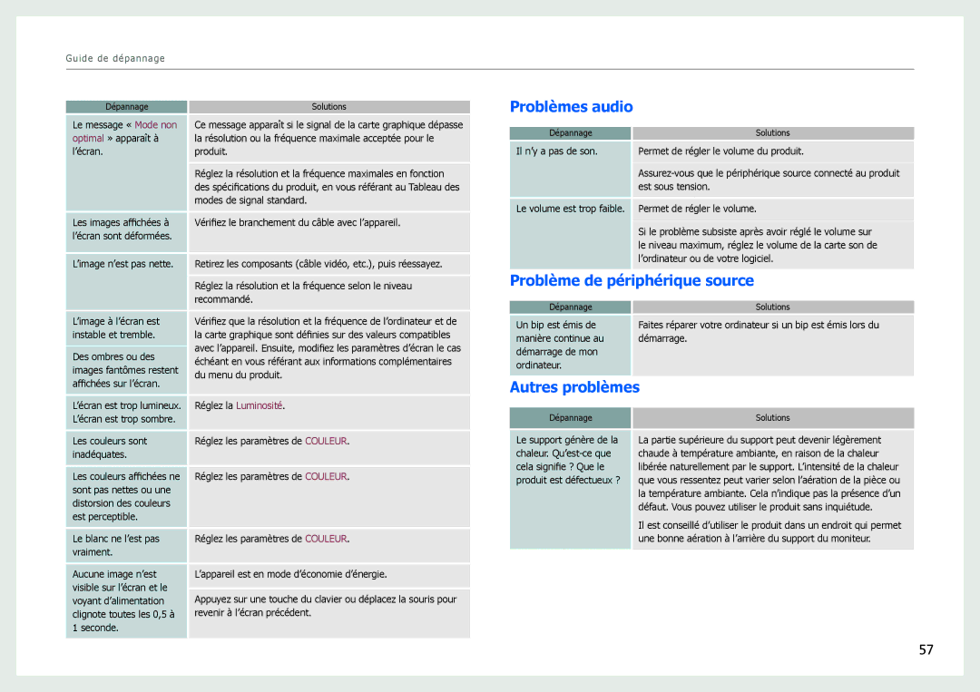 Samsung LS27B970DS/EN, LS27B971DS/EN manual Problèmes audio, Problème de périphérique source 