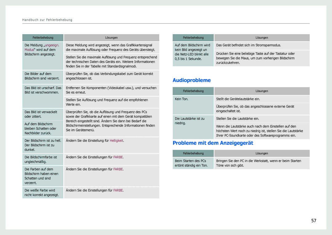 Samsung LS27B970DS/EN, LS27B971DS/EN manual Audioprobleme, Probleme mit dem Anzeigegerät 