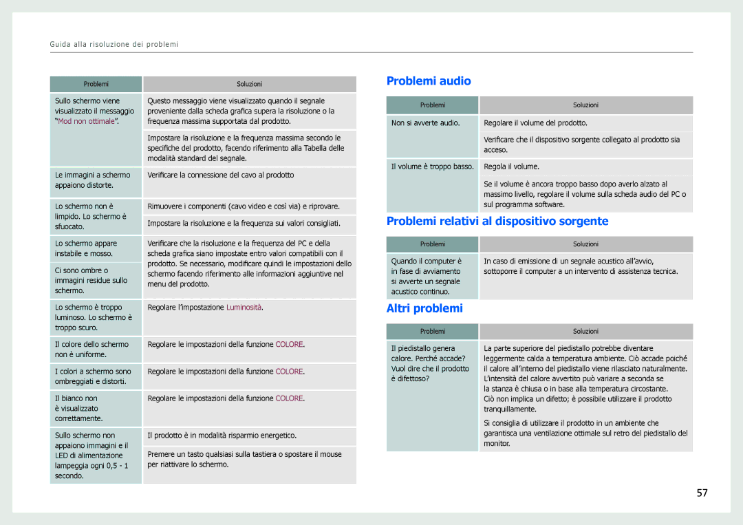 Samsung LS27B970DS/EN, LS27B971DS/EN manual Problemi audio, Problemi relativi al dispositivo sorgente, Altri problemi 