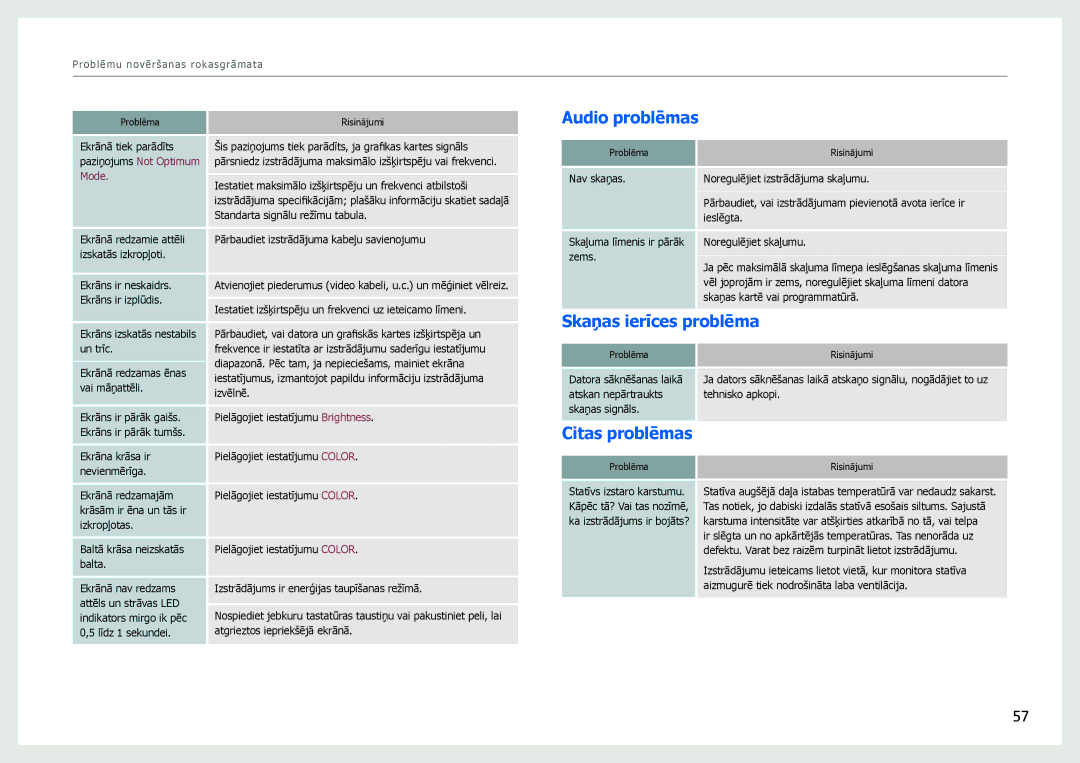 Samsung LS27B970DS/EN, LS27B971DS/EN manual Audio problēmas, Skaņas ierīces problēma, Citas problēmas 