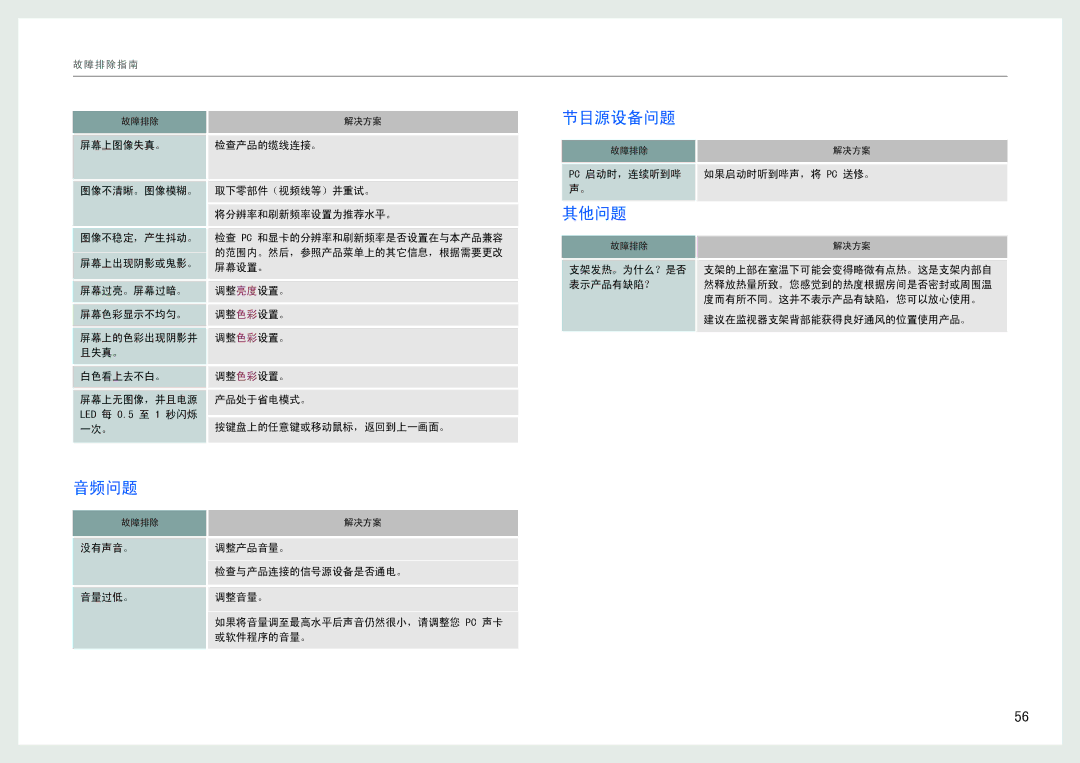 Samsung LS27B971DS/EN, LS27B970DS/EN manual 音频问题, 节目源设备问题, 其他问题, 一次。 按键盘上的任意键或移动鼠标，返回到上一画面。, Pc 启动时，连续听到哔 如果启动时听到哔声，将 Pc 送修。 