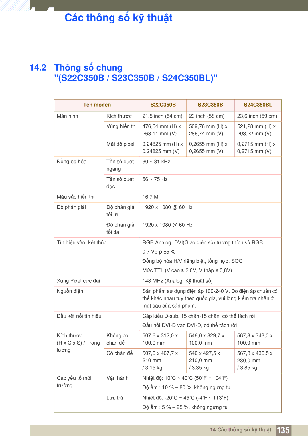 Samsung LS22D300NY/XV manual 14.2 Thông số chung S22C350B / S23C350B / S24C350BL, Tên môđen S22C350B S23C350B S24C350BL 