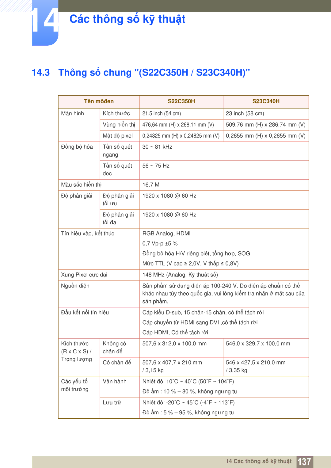 Samsung LS24C350HL/XV, LS27C350HS/XV, LS23C350HSMXV 14.3 Thông số chung S22C350H / S23C340H, Tên môđen S22C350H S23C340H 