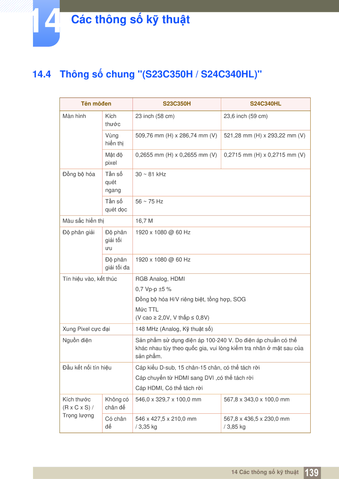 Samsung LS22D300NY/XV, LS27C350HS/XV, LS24C350HL/XV 14.4 Thông số chung S23C350H / S24C340HL, Tên môđen S23C350H S24C340HL 