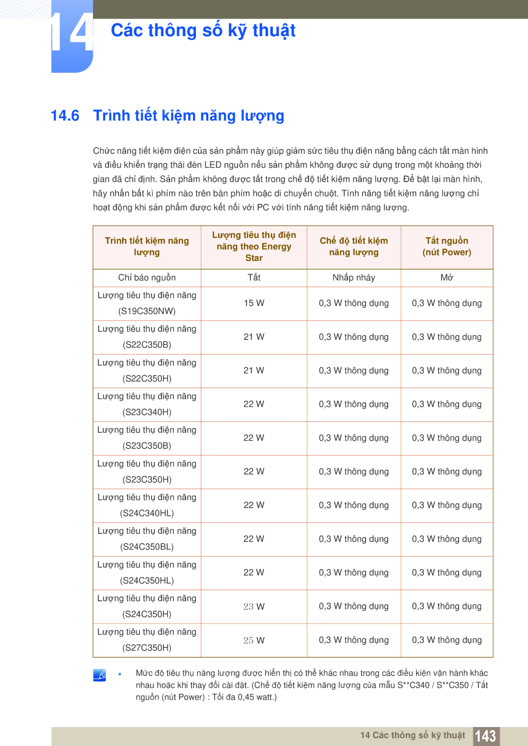 Samsung LS22D300NY/XV, LS27C350HS/XV, LS24C350HL/XV, LS23C350HSMXV manual 14.6 Trình tiết kiệm năng lượng 