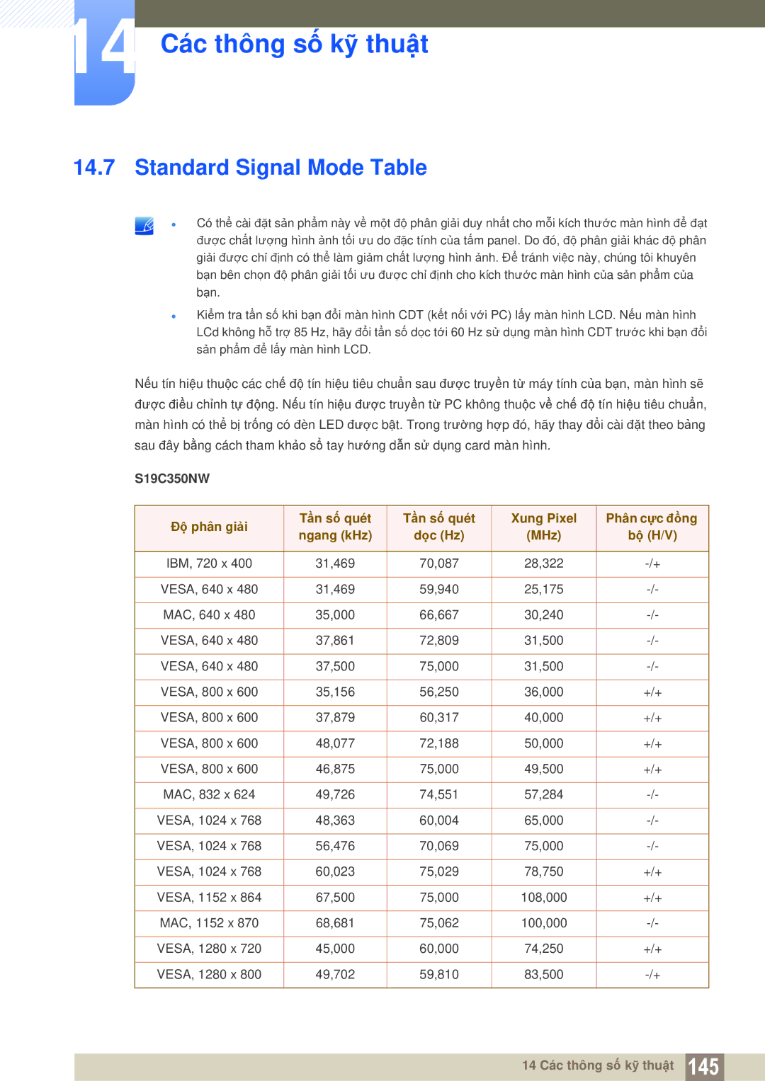 Samsung LS24C350HL/XV, LS27C350HS/XV, LS23C350HSMXV, LS22D300NY/XV manual Standard Signal Mode Table 