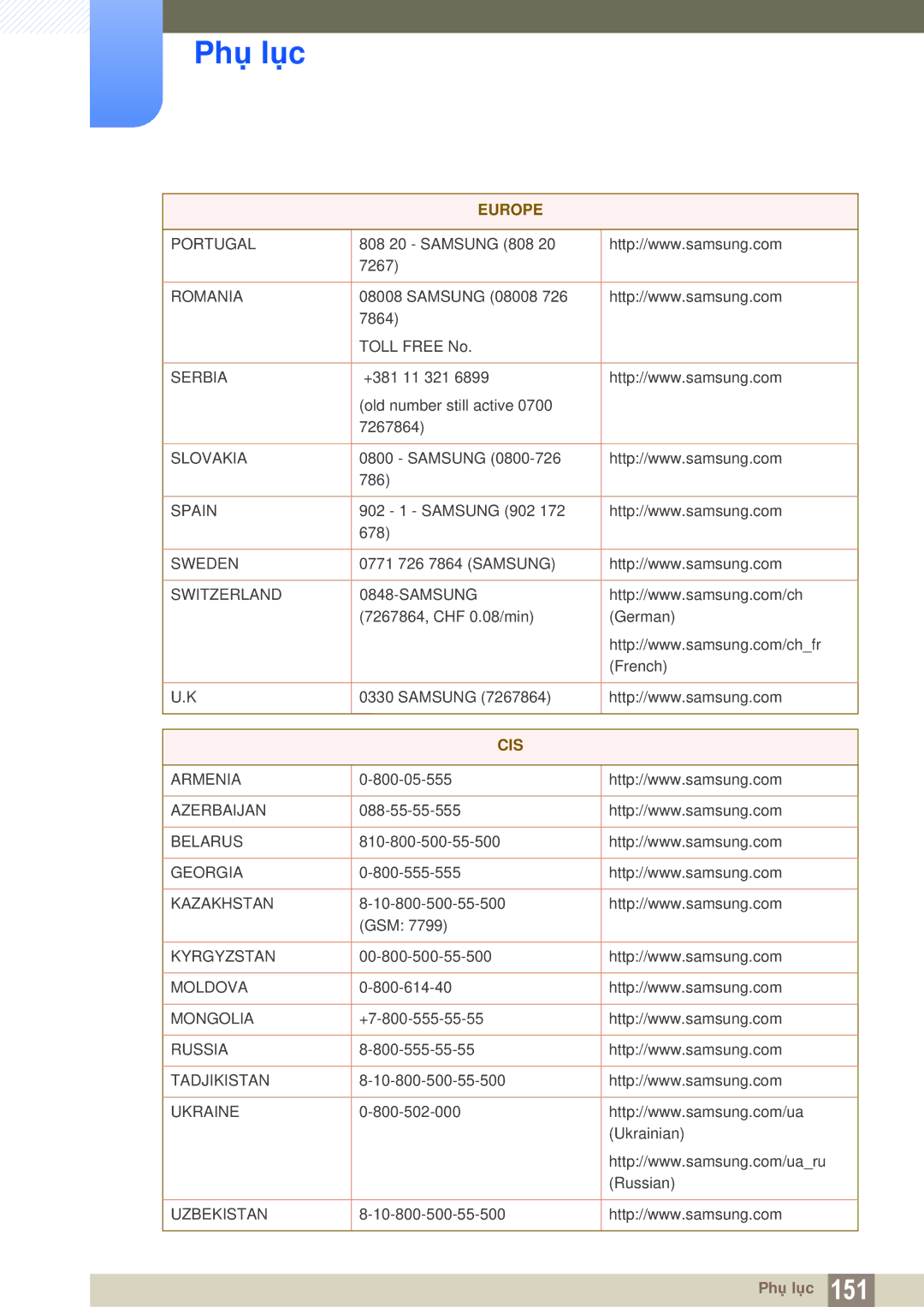 Samsung LS22D300NY/XV, LS27C350HS/XV, LS24C350HL/XV, LS23C350HSMXV manual Cis 