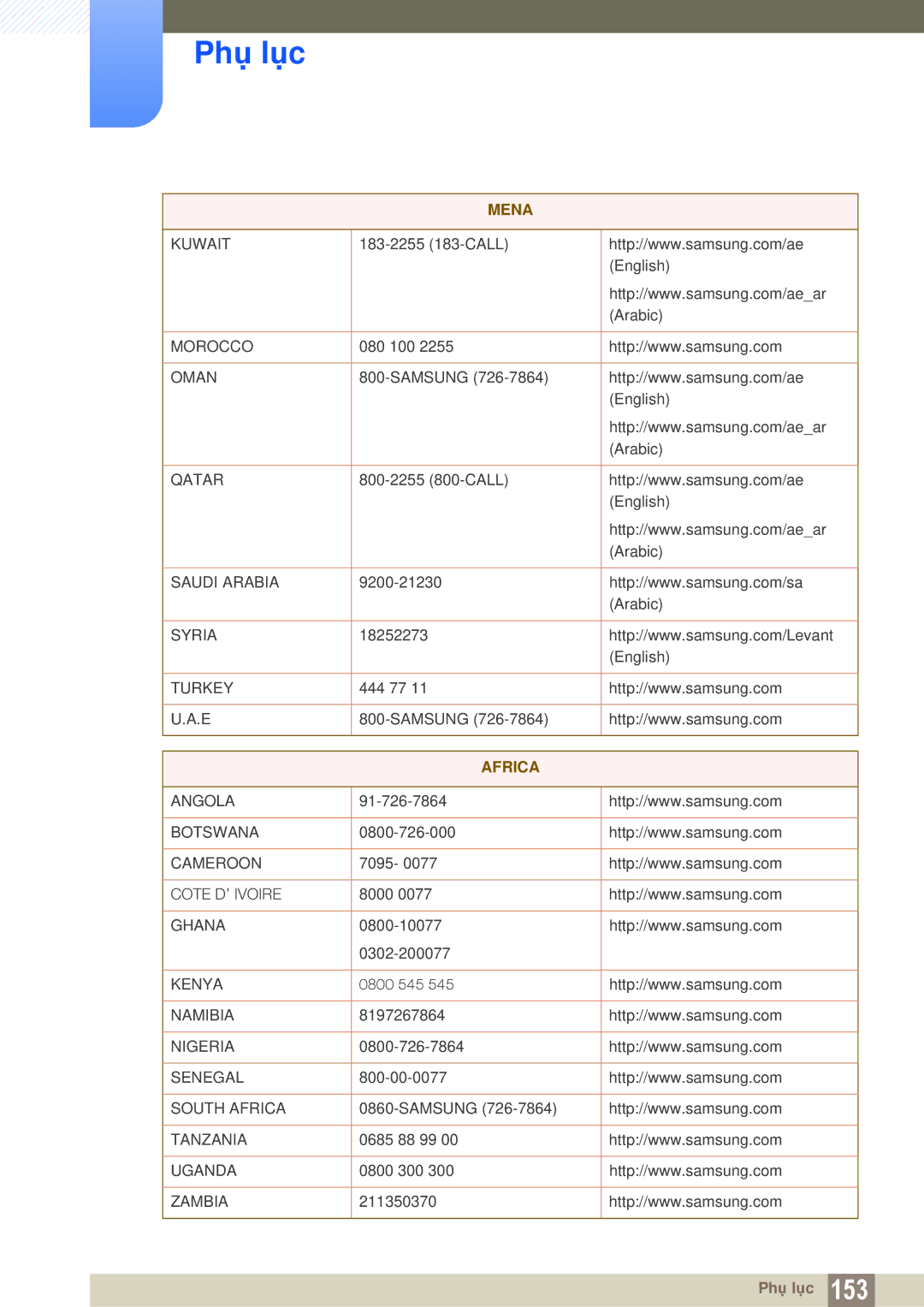 Samsung LS24C350HL/XV, LS27C350HS/XV, LS23C350HSMXV, LS22D300NY/XV manual Africa 