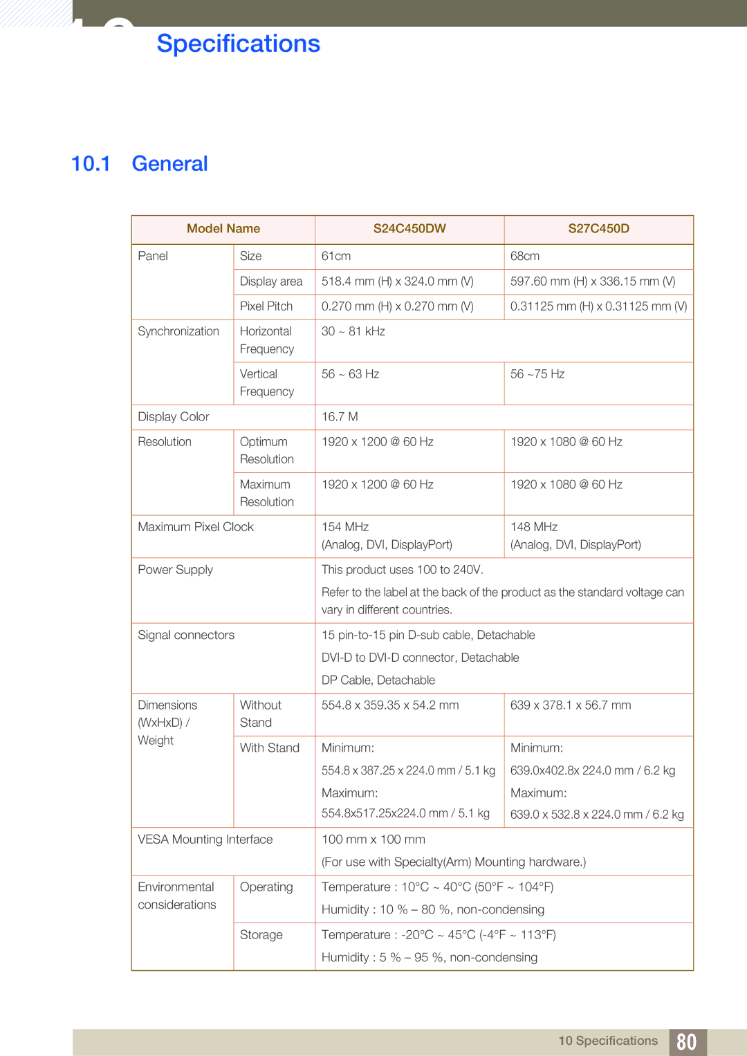 Samsung LS27C45UDS/EN, LS24C45UDW/EN, LS24C45UDW/CI, LS27C45UDS/CI manual Specifications, General 