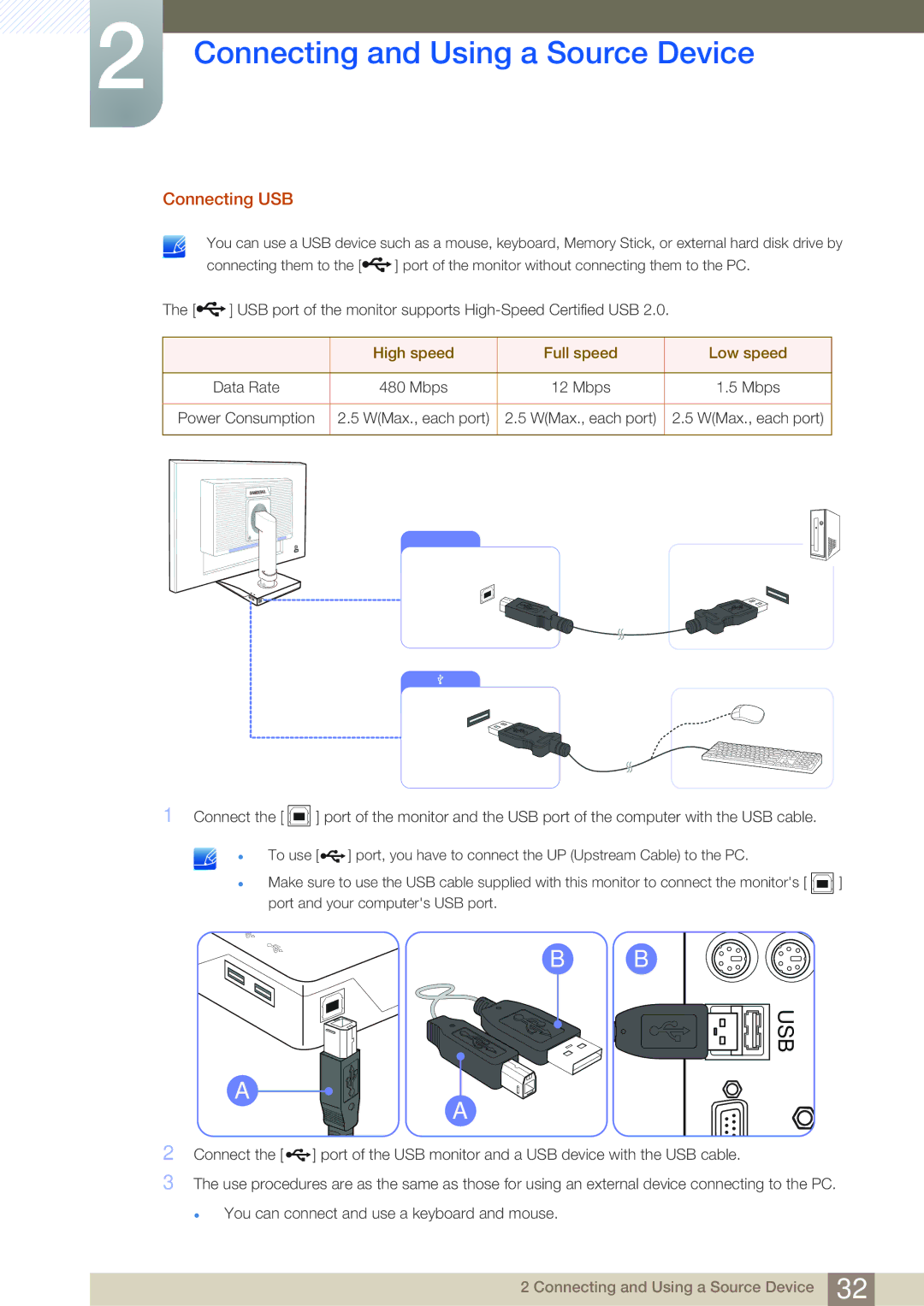 Samsung LS27C45UDS/EN, LS24C45UDW/EN, LS24C45UDW/CI, LS27C45UDS/CI manual Usb 