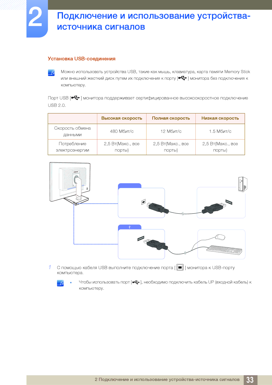 Samsung LS24C45UDW/EN, LS27C45UDS/EN manual Установка USB-соединения, Высокая скорость Полная скорость Низкая скорость 