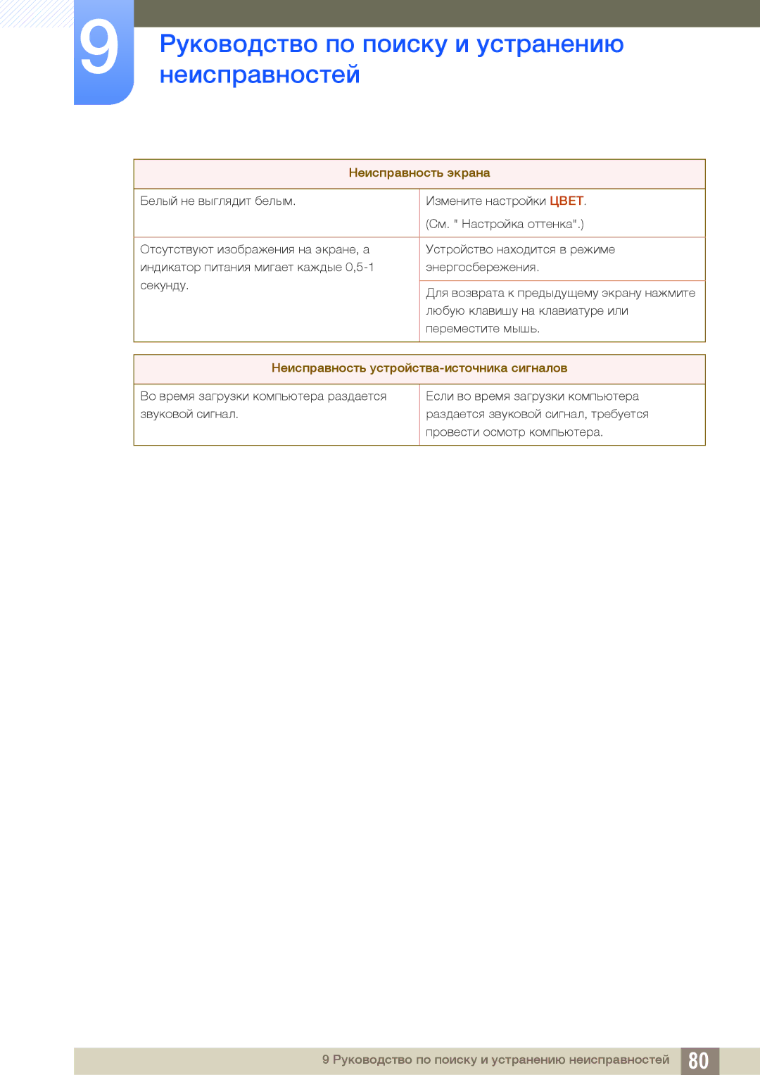 Samsung LS27C45UDS/EN, LS24C45UDW/EN, LS24C45UDW/CI, LS27C45UDS/CI manual Неисправность устройства-источника сигналов 