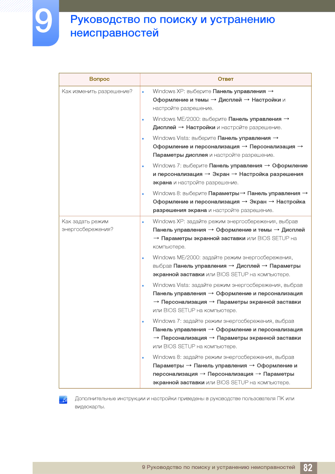 Samsung LS24C45UDW/CI, LS27C45UDS/EN, LS24C45UDW/EN, LS27C45UDS/CI manual Руководство по поиску и устранению 