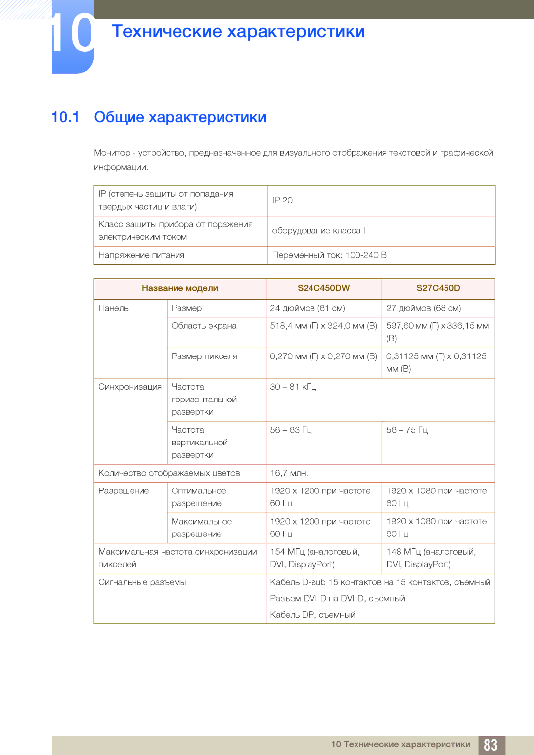 Samsung LS27C45UDS/CI manual 10 Технические характеристики, 10.1 Общие характеристики, Название модели S24C450DW S27C450D 