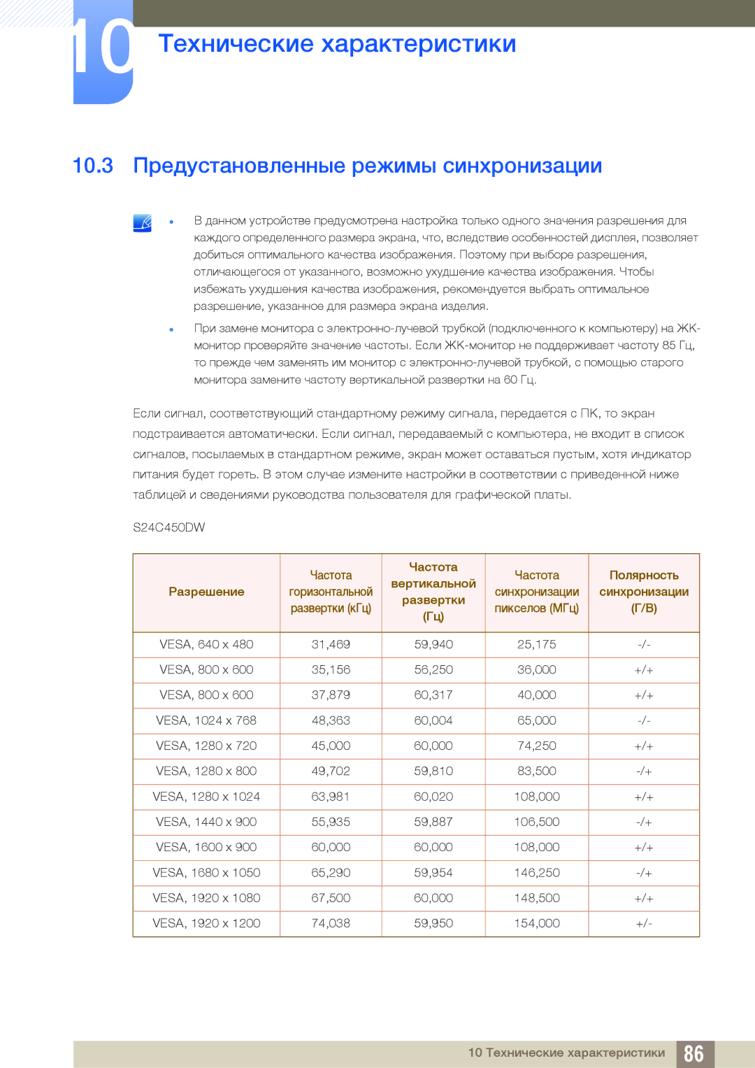 Samsung LS24C45UDW/CI 10.3 Предустановленные режимы синхронизации, Частота Полярность Вертикальной Разрешение, Развертки 