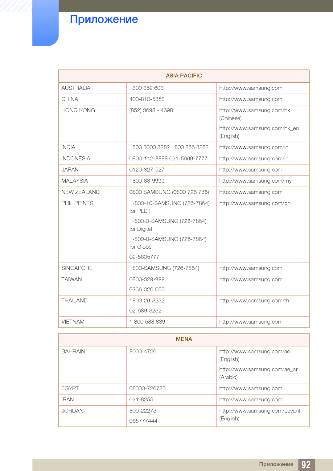 Samsung LS27C45UDS/EN, LS24C45UDW/EN, LS24C45UDW/CI, LS27C45UDS/CI manual Asia Pacific 