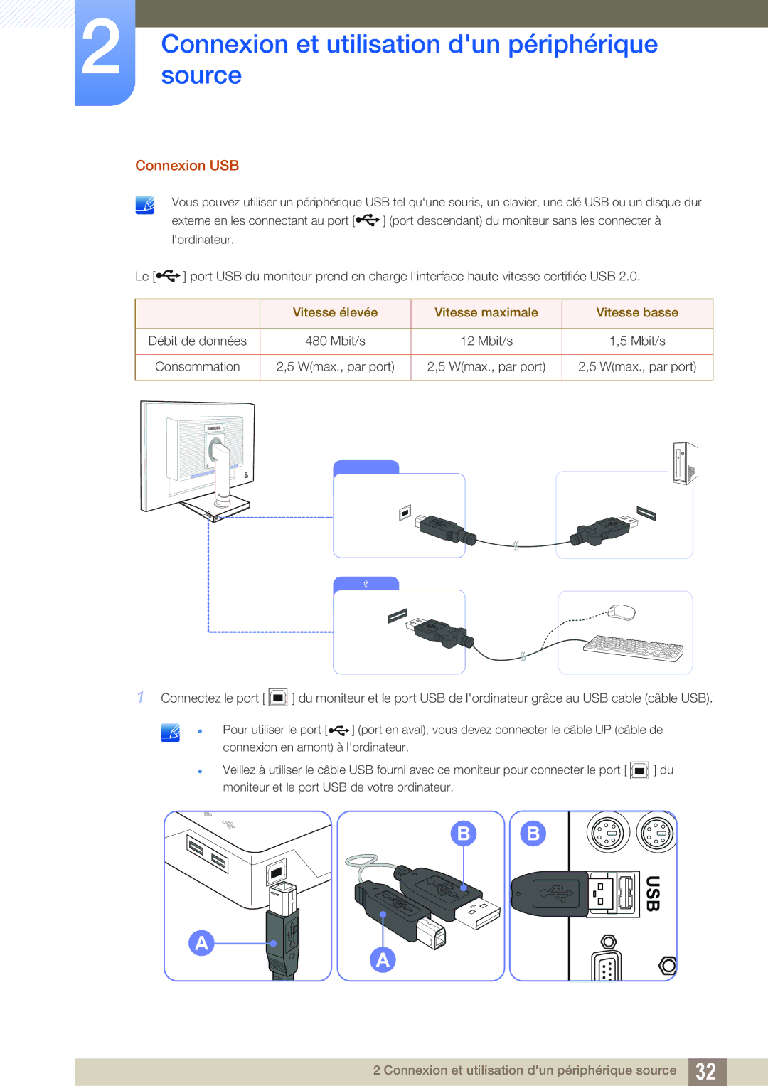 Samsung LS27C45UDS/EN, LS24C45UDW/EN manual Usb 