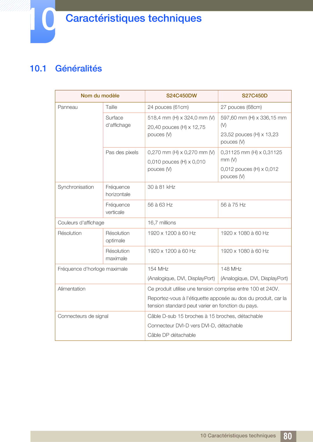 Samsung LS27C45UDS/EN, LS24C45UDW/EN manual Caractéristiques techniques, 10.1 Généralités 