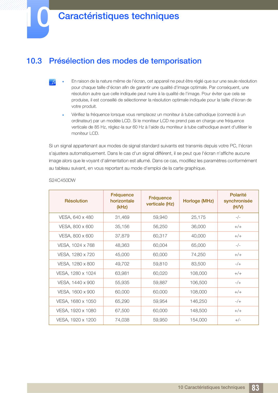 Samsung LS24C45UDW/EN, LS27C45UDS/EN manual 10.3 Présélection des modes de temporisation 