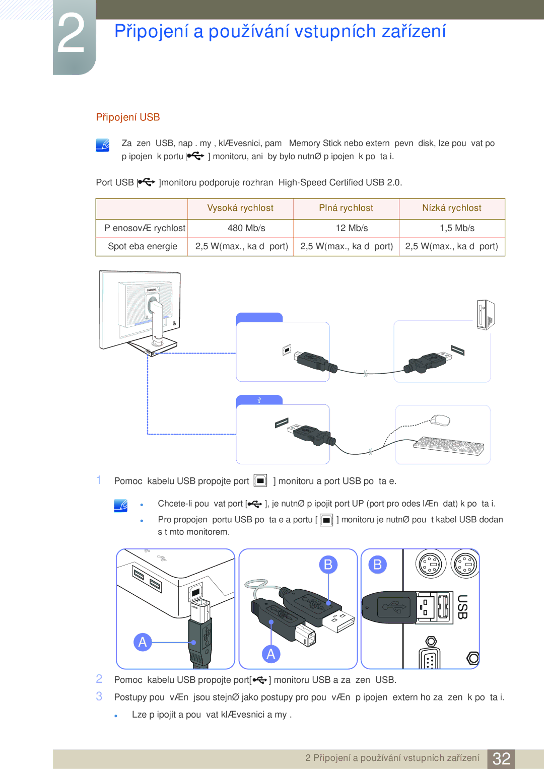 Samsung LS27C45UDS/EN, LS24C45UDW/EN manual Připojení USB, Vysoká rychlost Plná rychlost Nízká rychlost 