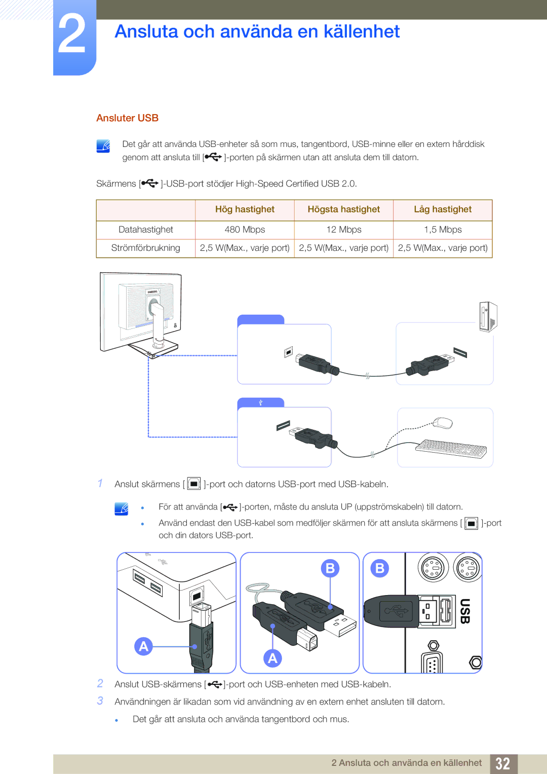 Samsung LS27C45UDS/EN, LS24C45UDW/EN manual Usb 