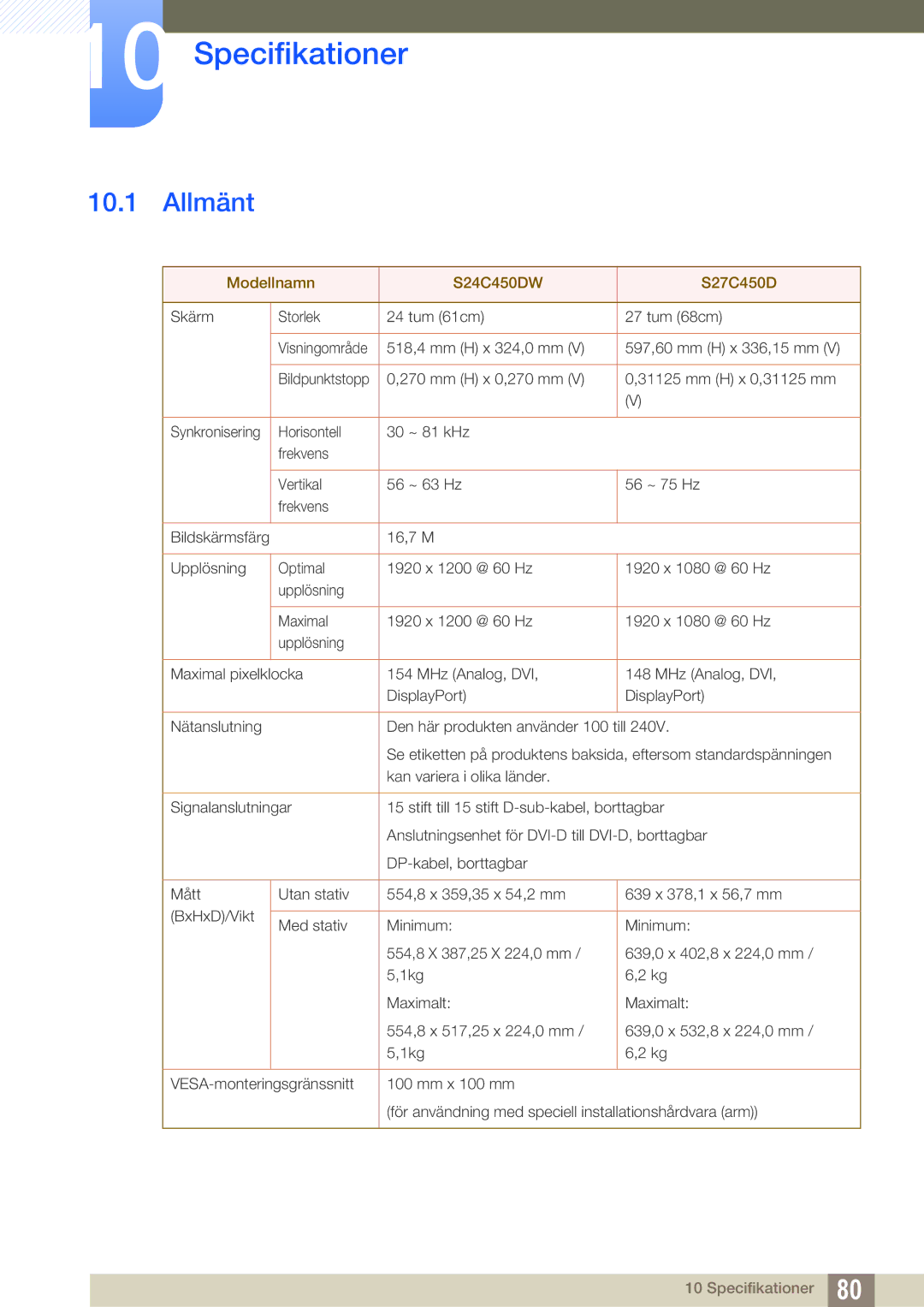 Samsung LS27C45UDS/EN, LS24C45UDW/EN manual Specifikationer, Allmänt 