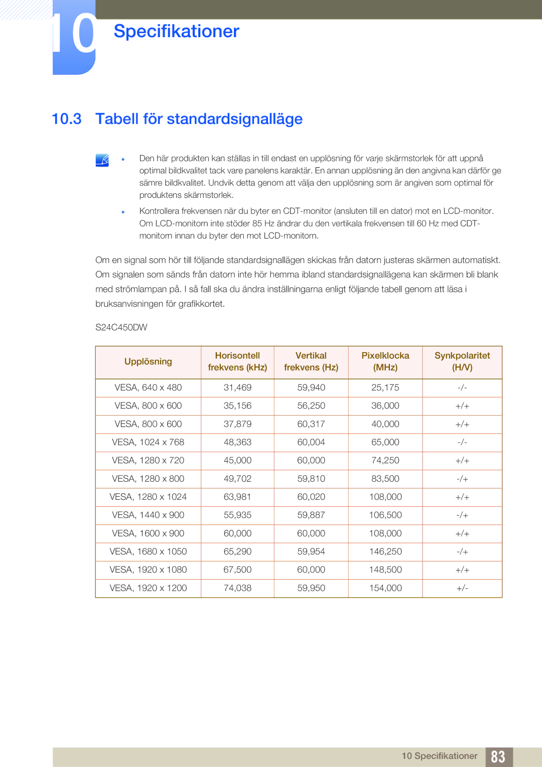 Samsung LS24C45UDW/EN, LS27C45UDS/EN manual Tabell för standardsignalläge 