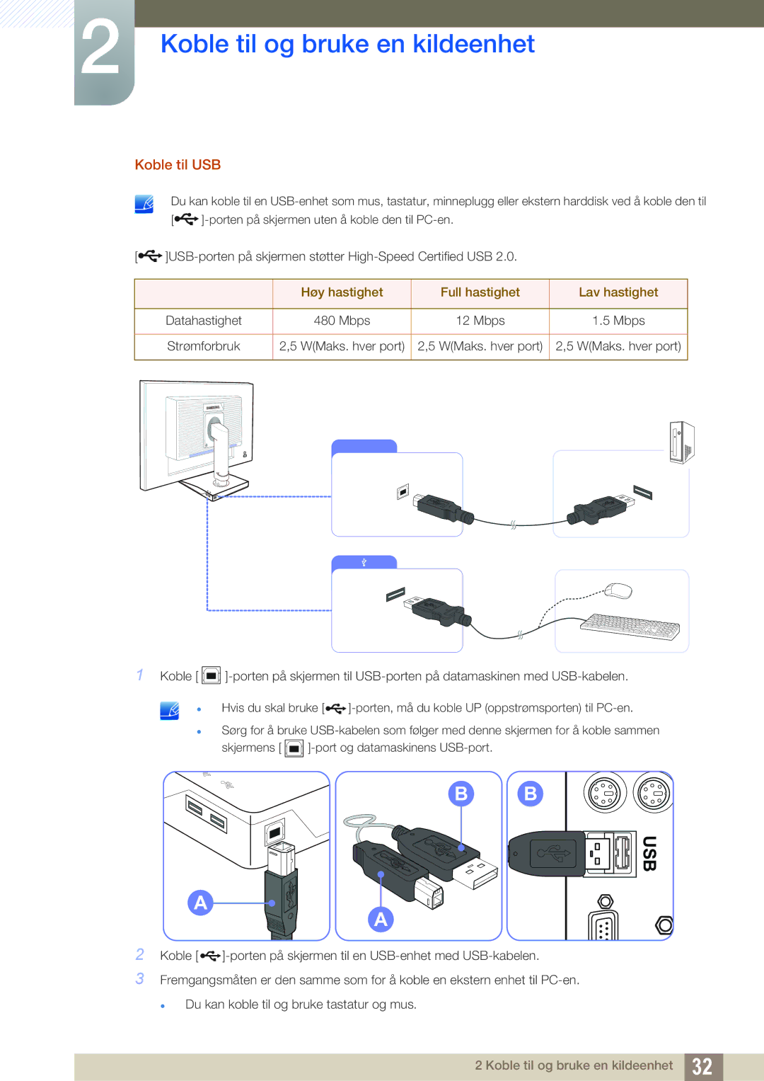 Samsung LS27C45UDS/EN, LS24C45UDW/EN manual Usb 