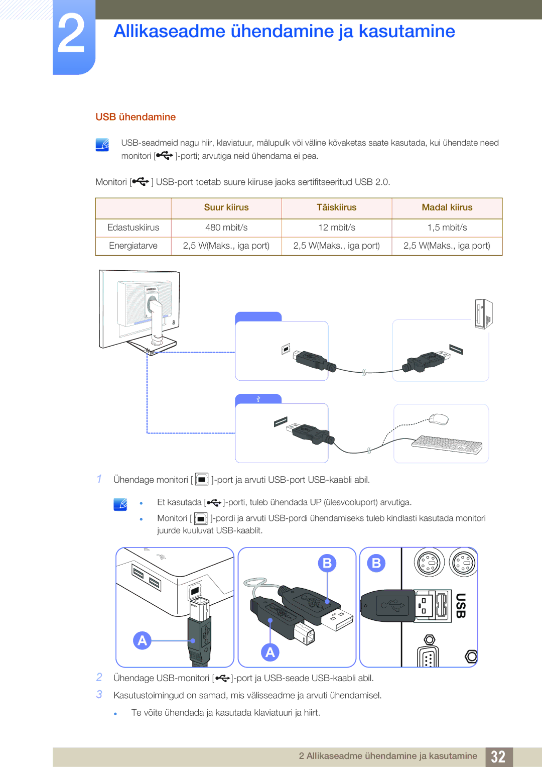 Samsung LS27C45UDS/EN, LS24C45UDW/EN manual Usb 