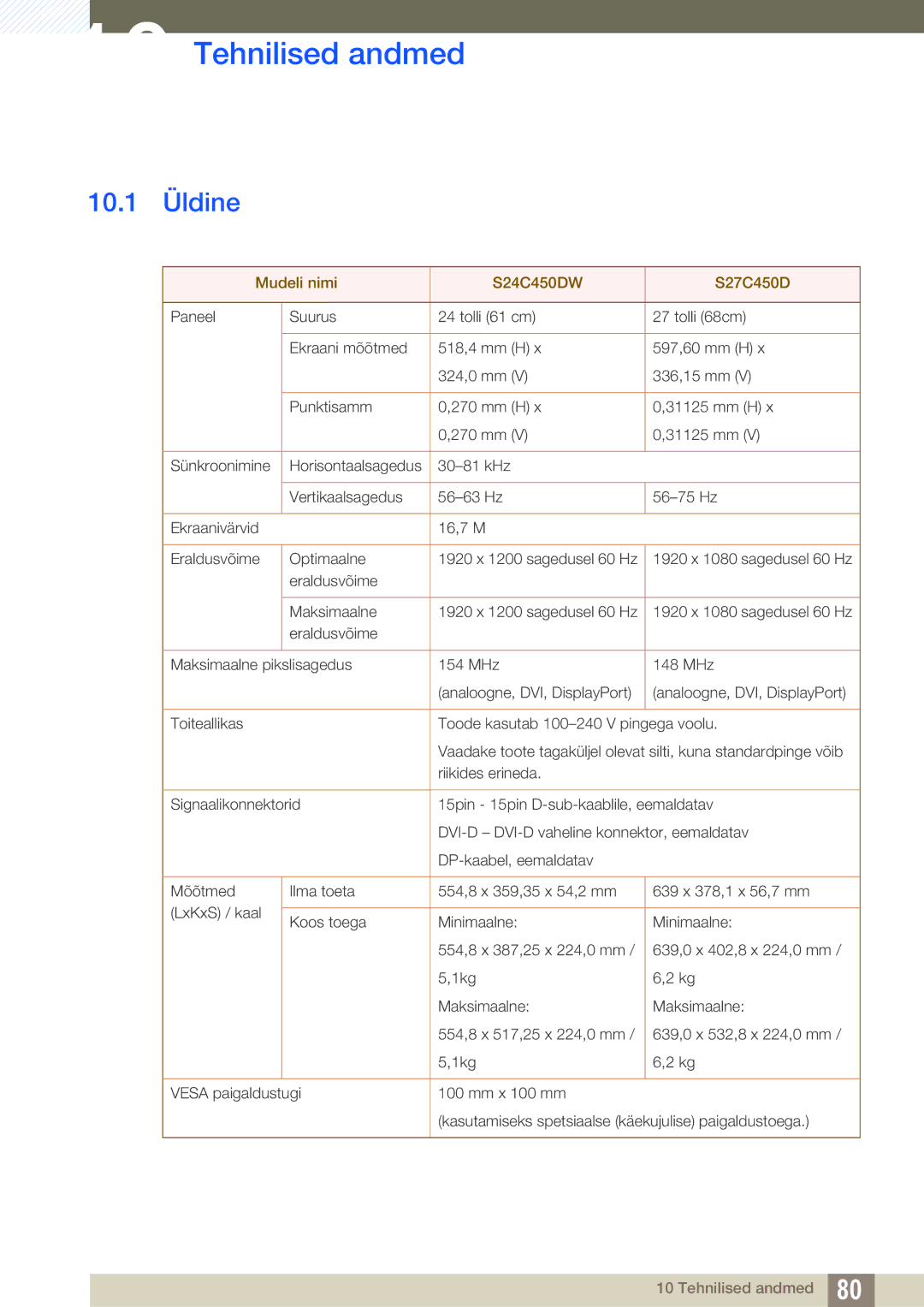 Samsung LS27C45UDS/EN, LS24C45UDW/EN manual Tehnilised andmed, 10.1 Üldine 