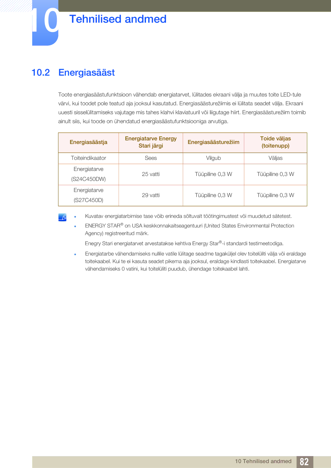 Samsung LS27C45UDS/EN, LS24C45UDW/EN manual Energiasääst 