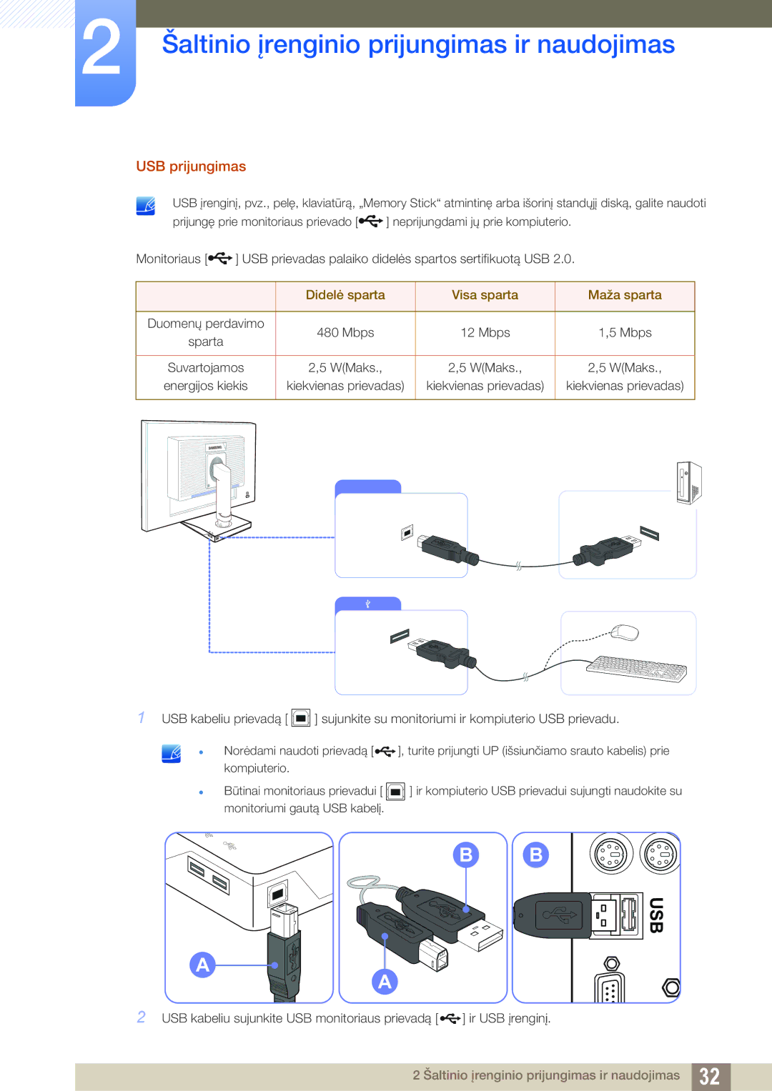 Samsung LS27C45UDS/EN, LS24C45UDW/EN manual USB prijungimas, Didelė sparta Visa sparta Maža sparta 