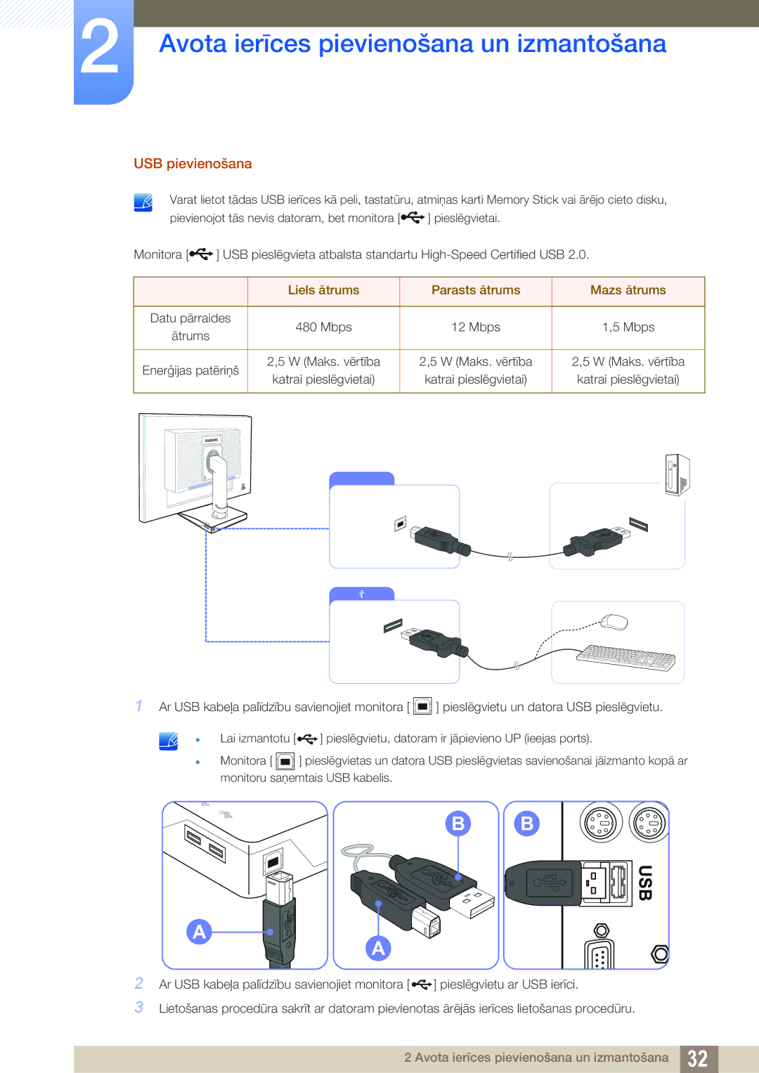 Samsung LS27C45UDS/EN, LS24C45UDW/EN manual Usb 