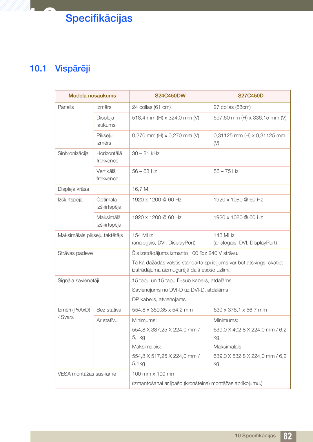 Samsung LS27C45UDS/EN, LS24C45UDW/EN manual Specifikācijas, Vispārēji 