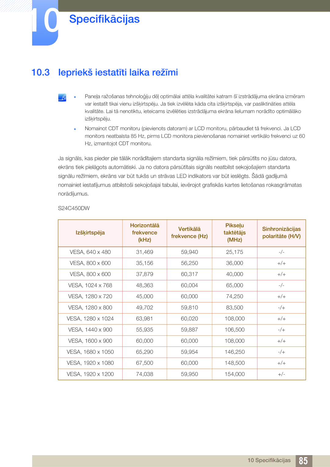 Samsung LS24C45UDW/EN, LS27C45UDS/EN manual Iepriekš iestatīti laika režīmi 