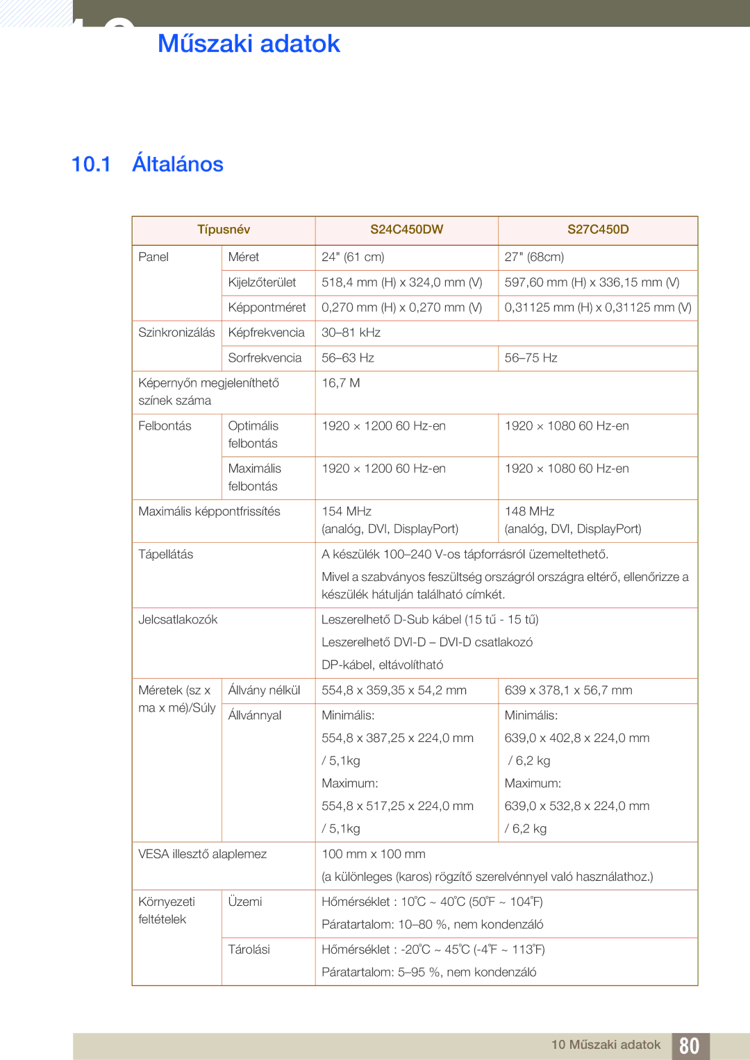 Samsung LS27C45UDS/EN, LS24C45UDW/EN manual 10 Műszaki adatok, 10.1 Általános 