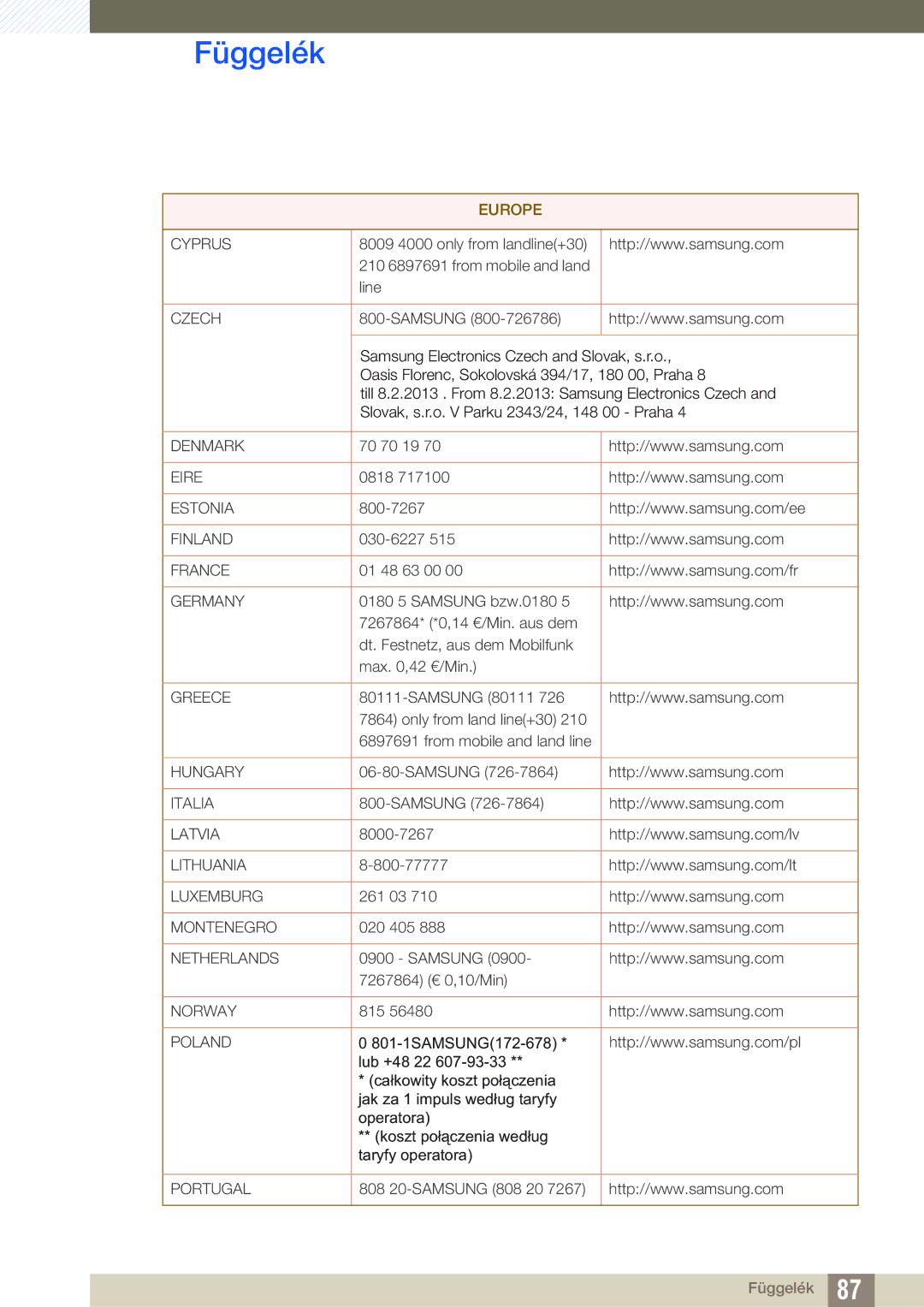 Samsung LS24C45UDW/EN, LS27C45UDS/EN manual Cyprus 