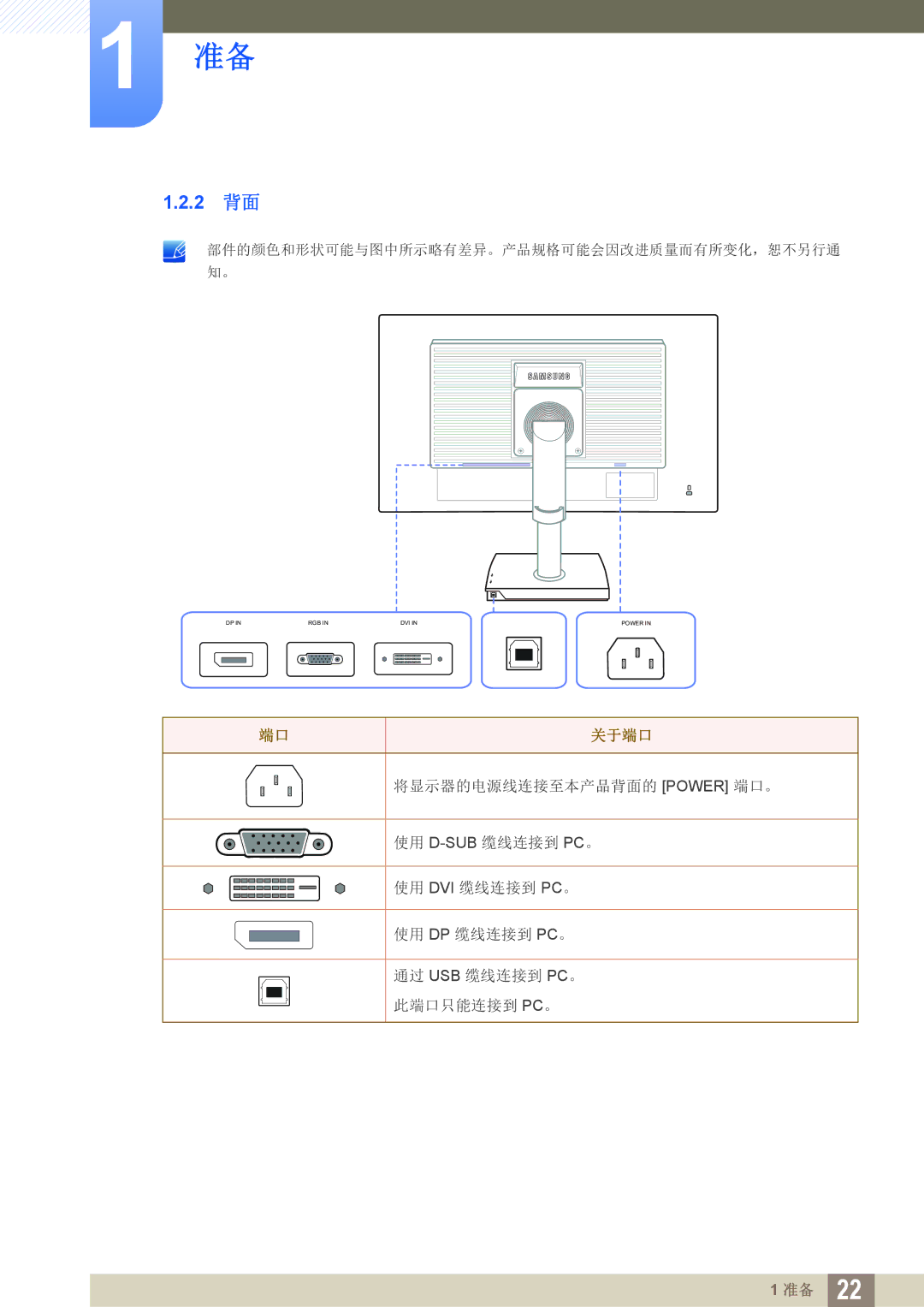 Samsung LS27C45UDS/EN, LS24C45UDW/EN manual 2 背面, 关于端口 