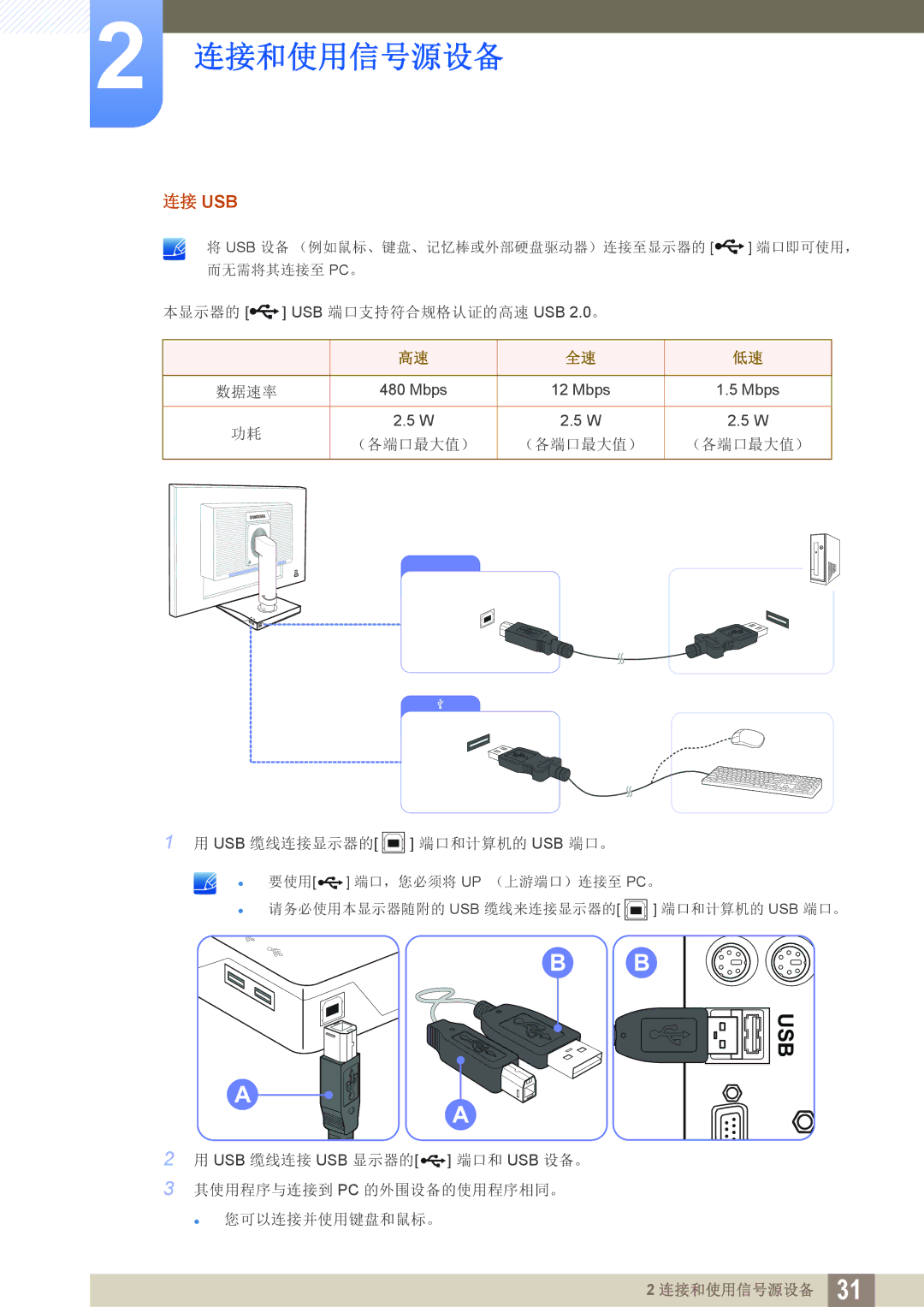 Samsung LS24C45UDW/EN, LS27C45UDS/EN manual Usb 