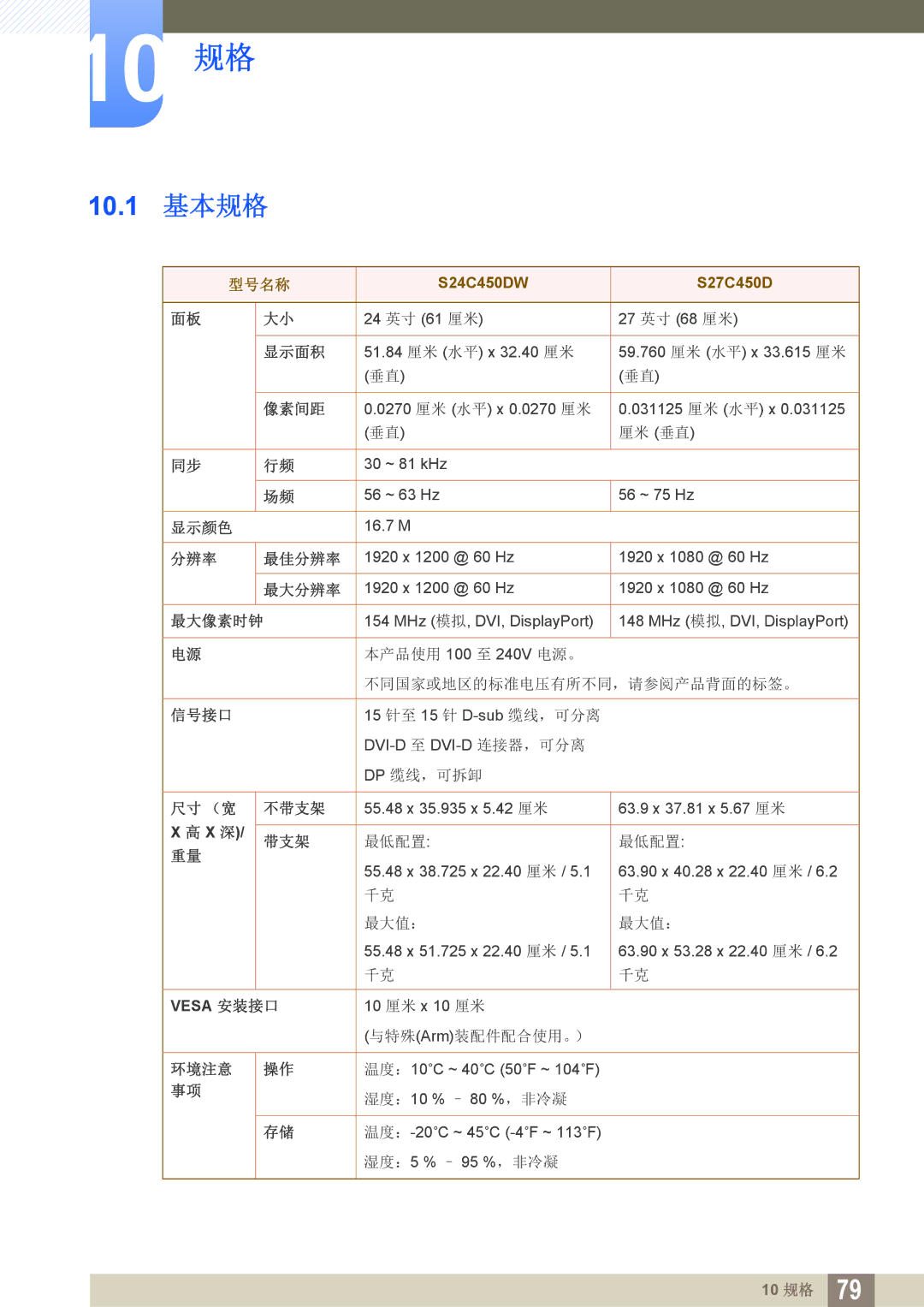 Samsung LS24C45UDW/EN, LS27C45UDS/EN manual 10 规格, 10.1 基本规格 