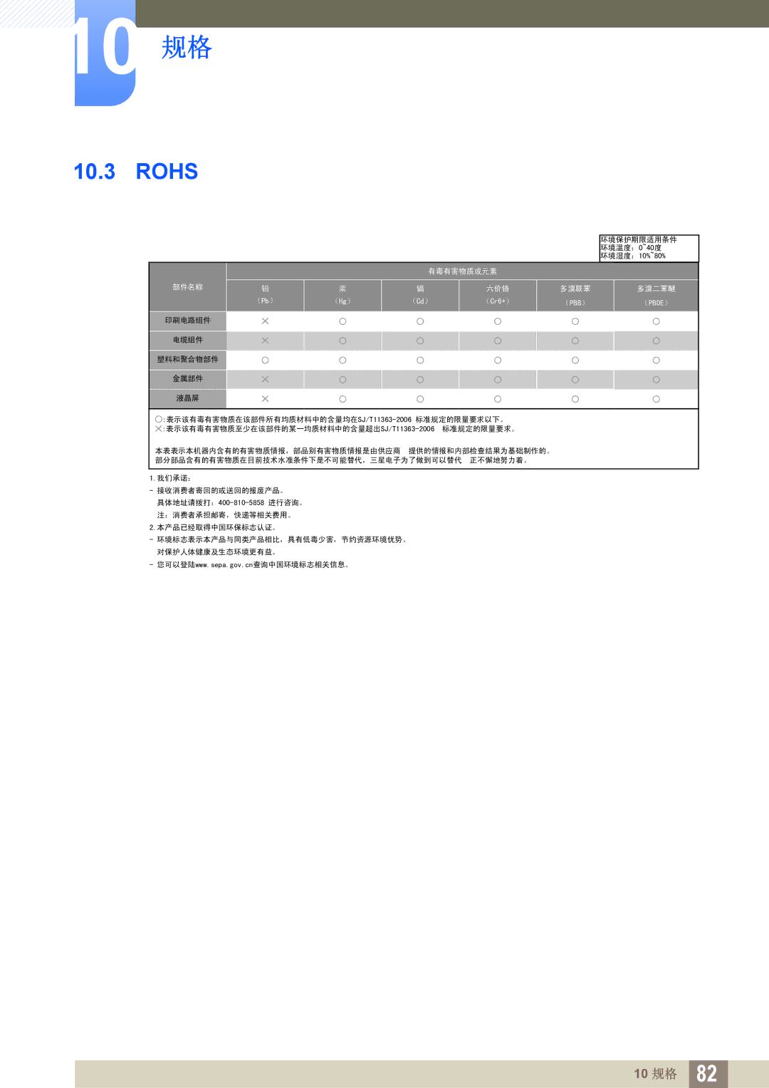 Samsung LS27C45UDS/EN, LS24C45UDW/EN manual Rohs 